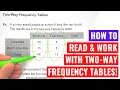 Working with Two-Way Frequency Tables