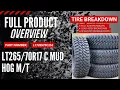 Kanati MT - Deep Breakdown Sku L1726570C252 and where to find your next set