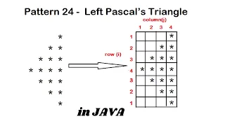 Pattern 24 - Java program to print Left Pascal s Triangle Pattern Java Pattern Programs