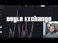 My Simple Top Down Analysis Strategy For 5 Minute Entries (Step-By-Step)