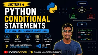 Python Programming for Beginners Part-4