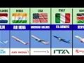 Most Famous Flag Carrier Airlines From Different Countries