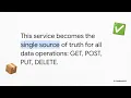 Building Modern Web Apps The Universal Angular Blueprint