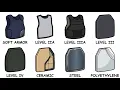 Every Type of Body Armor Explained