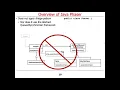 Java Phaser Part 1