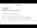 Concept of Stack and Queue Deque Circular queue