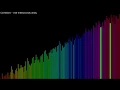 CombSort at different speeds