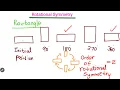 Rotational symmetry of a Rectangle 2 Order of rotational symmetry