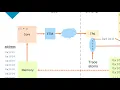 Online training - Introduction to Arm CoreSight