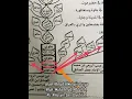 Download Lagu Imam Ahmad AlMuhajir Punya Anak: Muhammad, Abdulloh, Ali, AlHusain, AlHasan Dan Ubaidillah