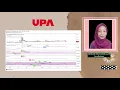 Comprehensive Analysis of Trading FIN555 - TECHNICAL ANALYSIS