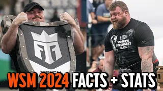 Download 20 Interesting Facts About The World's Strongest Man 2024 MP3