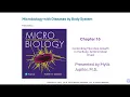 Microbiology 290 Lecture Quiz 2 Review