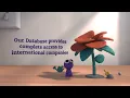 Permessa CRM Technology Users Email Database Providers