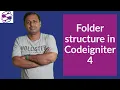 Folder structure or App structure in Codeigniter 4 Codeigniter 4 Course in Hindi
