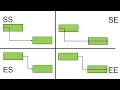 Operation Scheduling Using Genetic Algorithm in Python