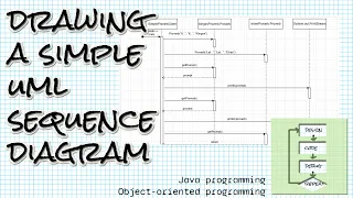 Drawing a simple UML sequence diagram from a Java program Object-Oriented Programming with Java