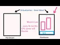 OCI Part 1 - 4 Basics of Virtualization