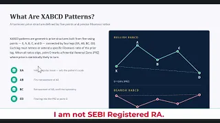 XABCD Harmonic Patterns Algo Trading using Python