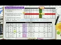 Linear Programming - Part 2 of 5 II Solved by Simplex LPP by Simplex