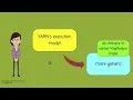 Apache Hadoop MapReduce MR2 and YARN
