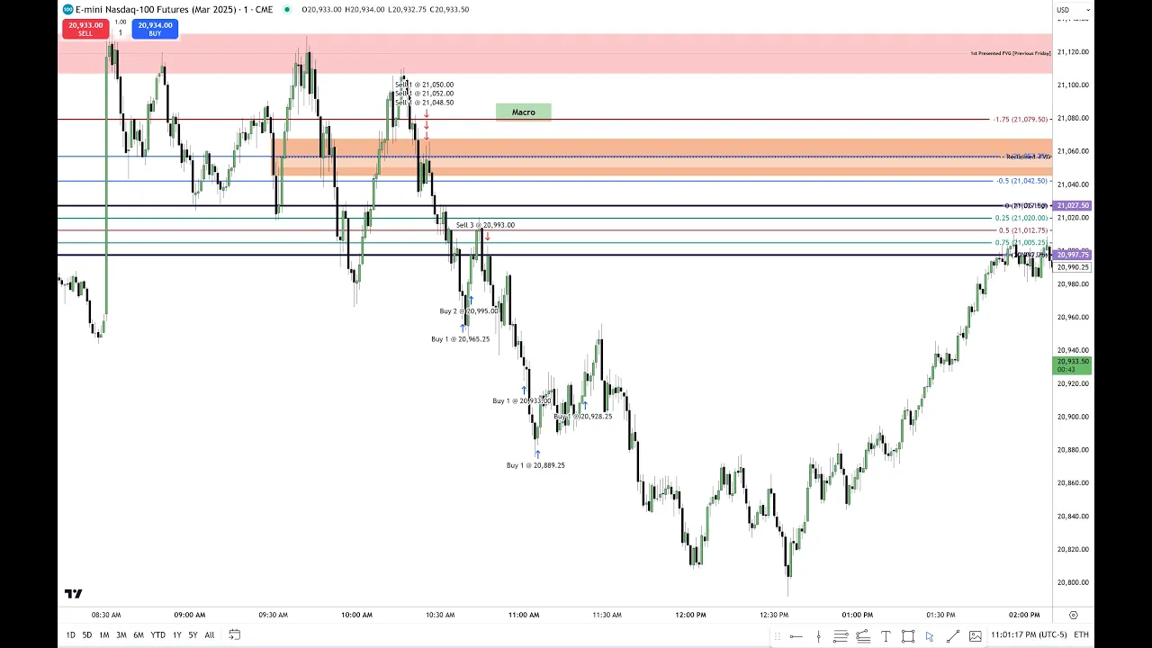 Outline Video 2025 Lecture Series - SMC Trade Example 01/14/2025