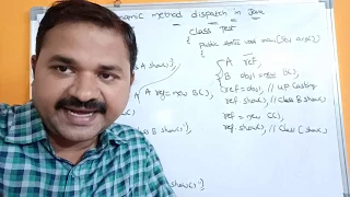 Dynamic Method Dispatch In Java