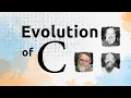 Evolution of C Programming Language in 2 Minutes