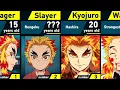 The Evolution of Kyojuro Rengoku in Demon Slayer