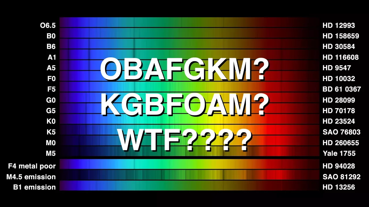 KGBFOAM & OBAFGKM - Where Did Star Types Come From?