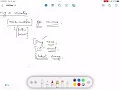 Understanding Primitive variables in Java Theory