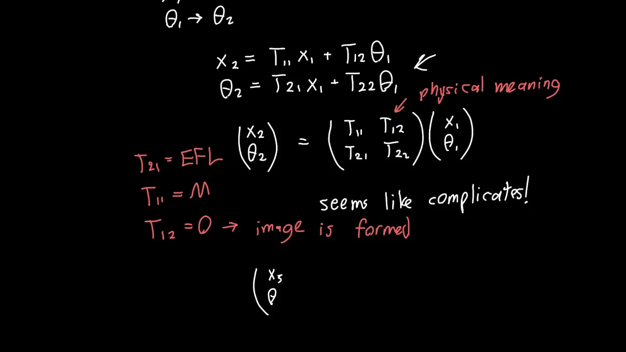 Ray Transfer Matrices Explained