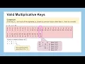 Lesson 06 Multiplicative Ciphers