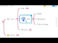 Adding images to your MindMeister mind maps
