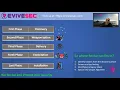 Cyber Attack Cycle phases