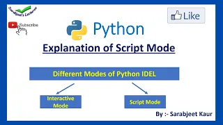 How can we execute a program in Python Idle using Script mode Explanation of Script mode in Python