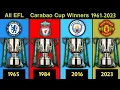 All EFL Carabao Cup Winners 1961-2023