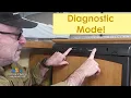 Dometic Refrigerator Diagnostic Mode - A Step By Step Guide