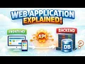 Web Application Architecture Explained Frontend Backend Server Database REST API