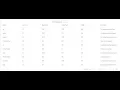 Creating a Dynamic DataTable with Pagination and Sorting in React
