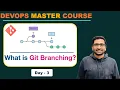 What is Git Branching DevOps Master Course Day-3