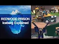 The Roblox Redwood Prison Iceberg Explained