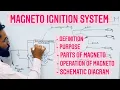 Aircraft Magneto Principle Construction Working Schematics of Magneto Ignition