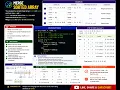 Merge Sorted Array Two Pointer DSA Coding Interview Problem