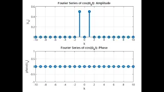 Digital Signal Processing Using Python Chapter 1 Part2