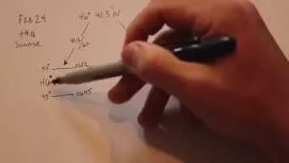 Intermediate Time of Phenomenon and