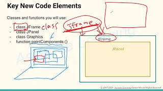 Intermediate Java - About the Graphic Framework
