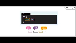 شرح حل الفصل التاسع عشر الفصل 19 منصة QUREO اليابانية برمجة وذكاء اصطناعي للصف الاول الثانوي 