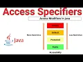 Access specifiers in Java