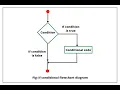 Java Control Statements OR Decision Making Statements in Java in Hindi